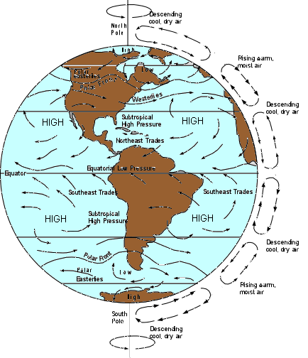 worldwide wind patterns