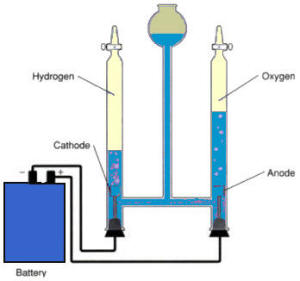 Electrolysis set-up