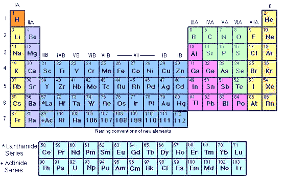 alchemy element symbols. alchemy element symbols. Sulfur+element+symbol