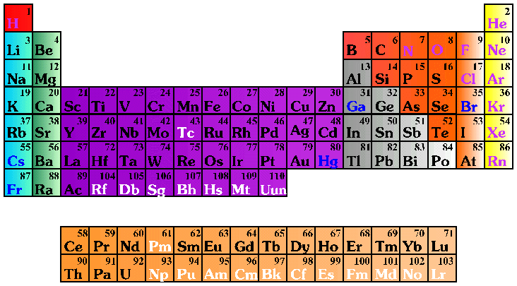 element or compound