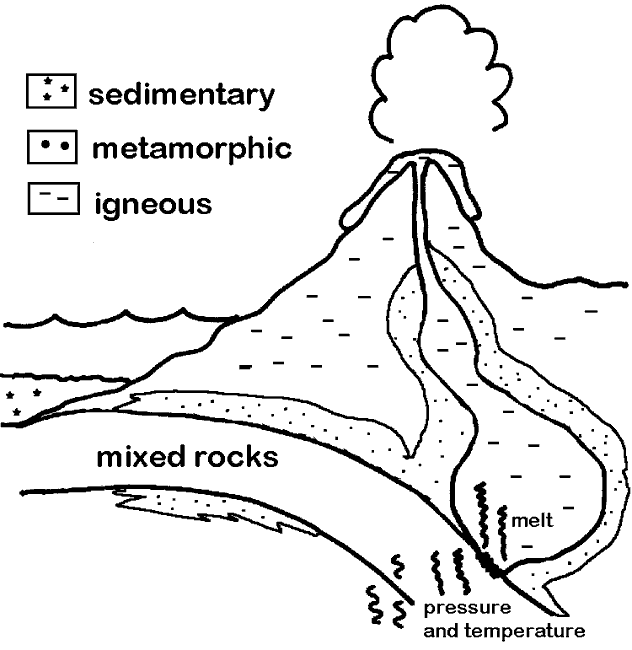 igneous rock coloring pages - photo #4