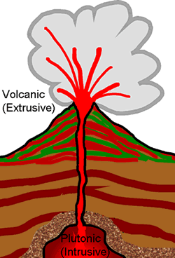 Image result for how is igneous rock made