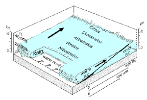 warm1.gif (29966 bytes)