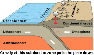 Exploring How the Earth's Outermost Portion Moves