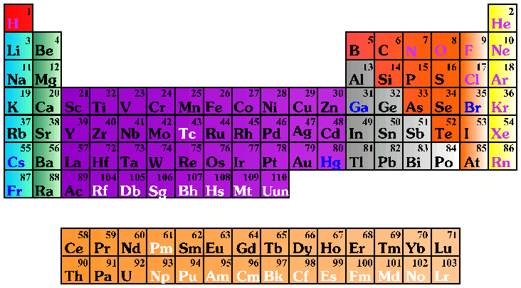 periodic table of elements with states of matter