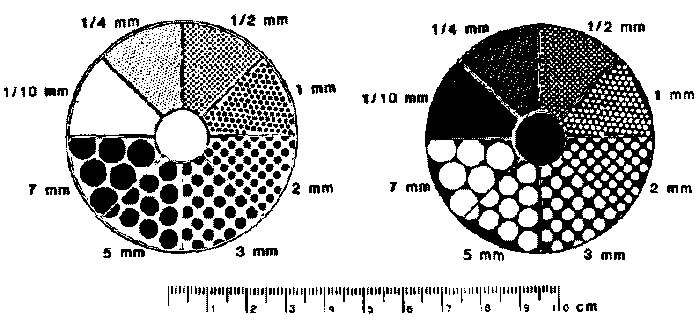 Sandstone Grain Size Chart