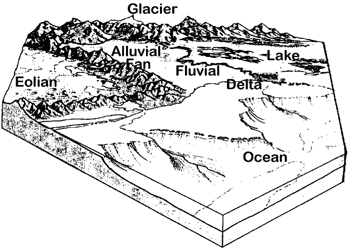 alluvial fan diagram delta