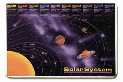 Characteristics Of Planets Chart