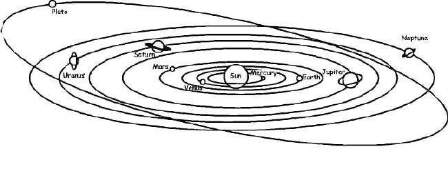 earth rotation in solar system