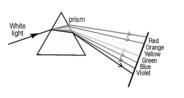 Download Light Prism Coloring Worksheet Coloring Pages