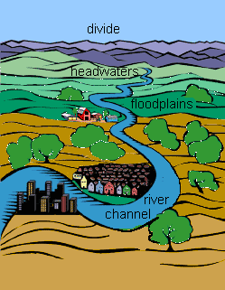 watershed diagram